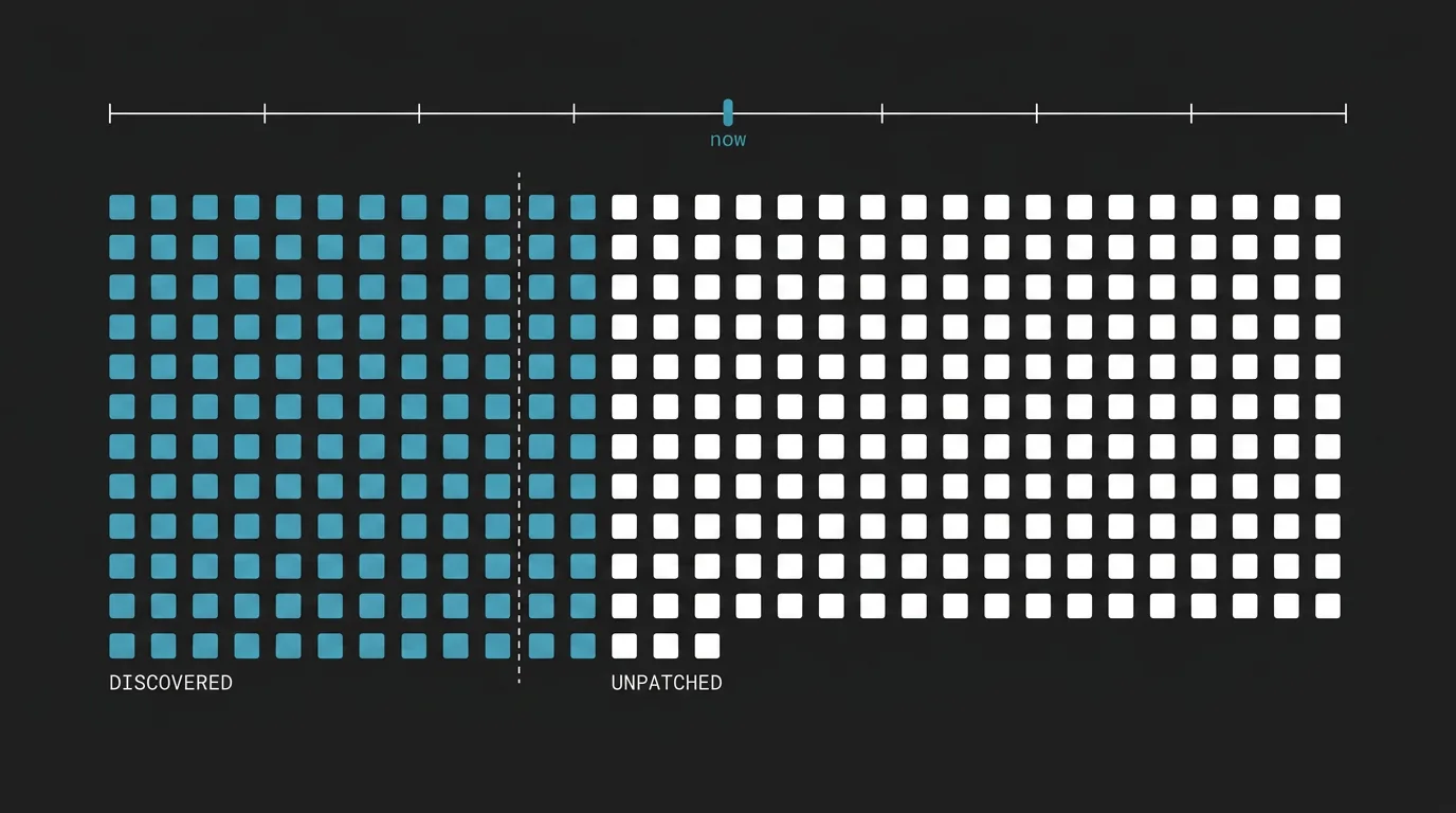 Minimalist diagram: grid of white server dots, vertical scan line divides discovered (teal) from unpatched (white) nodes